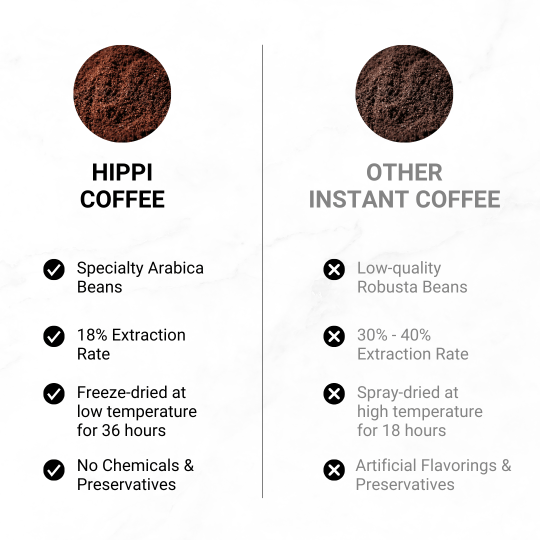 Hippi Coffee Mixed Variety Pack (24 Cups) - Modern Hippi