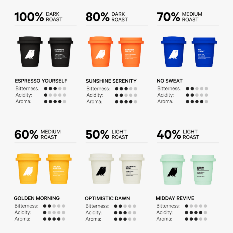 Hippi Coffee Mixed Variety Pack (24 Cups) - Modern Hippi